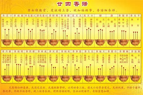 香柱吉凶|【香的吉凶】驚！從香灰形狀也能看吉凶：72香譜圖解大公開！